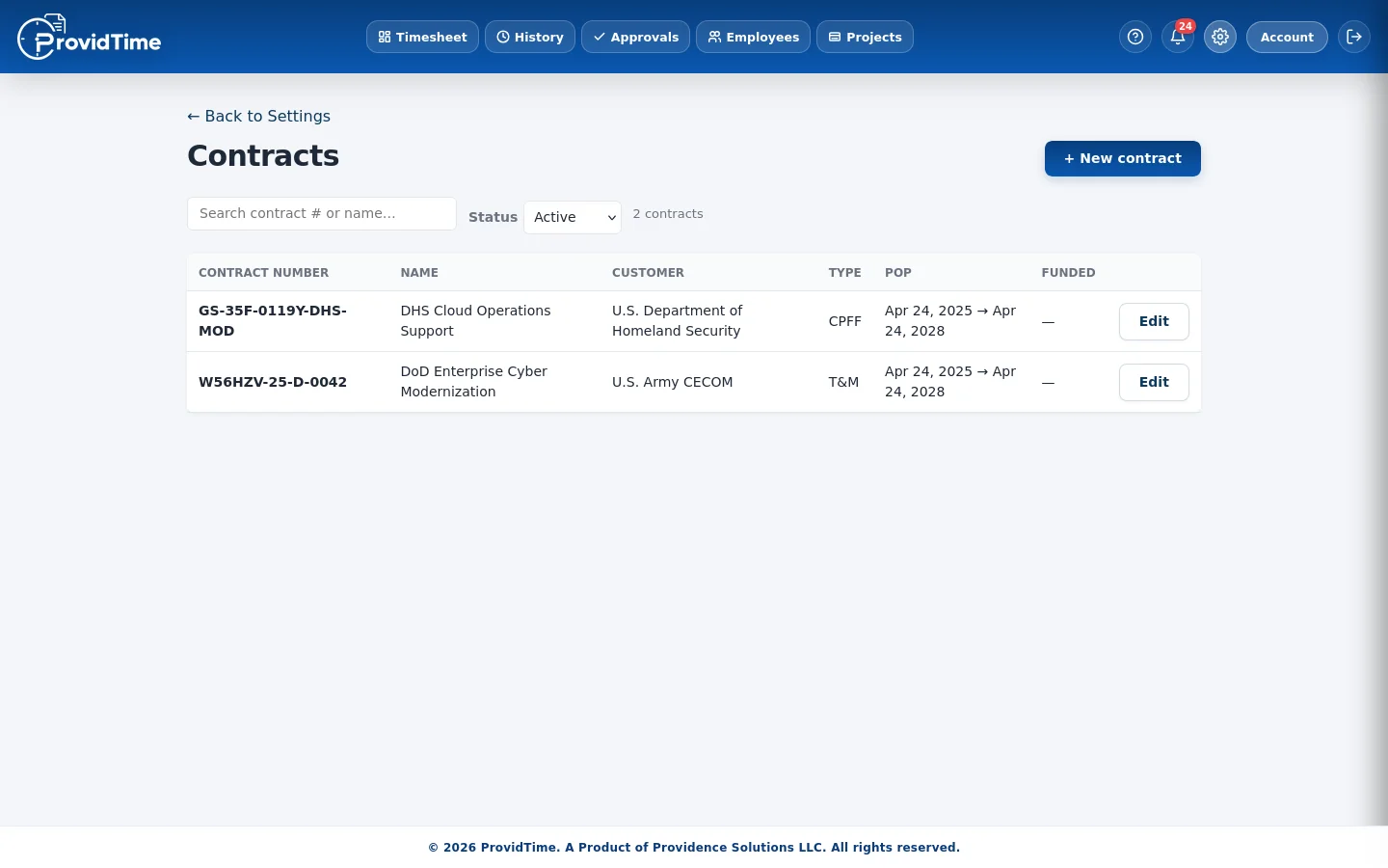 Contracts table with federal awards, CLIN-aligned periods of performance